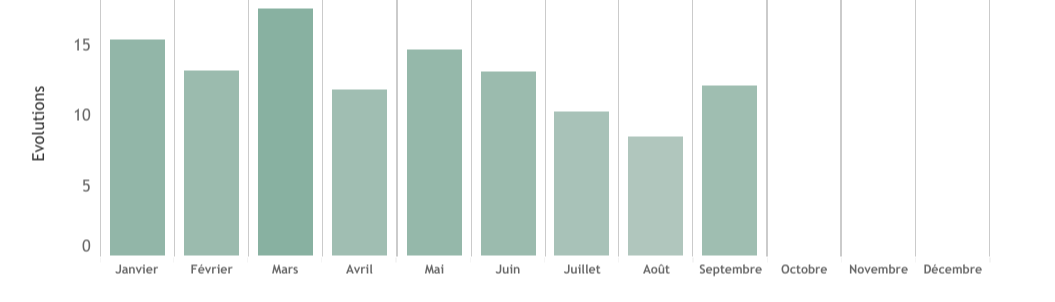 histo augmentation des prix